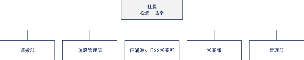 組織図の画像